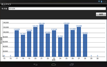 売上グラフ