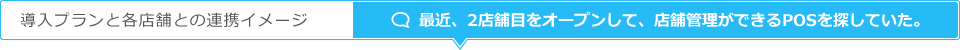 導入プランと各店舗との連携イメージ